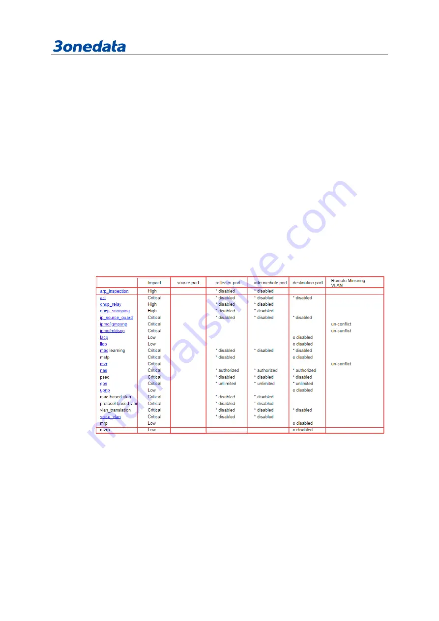 3onedata IES6306 Series User Manual Download Page 251