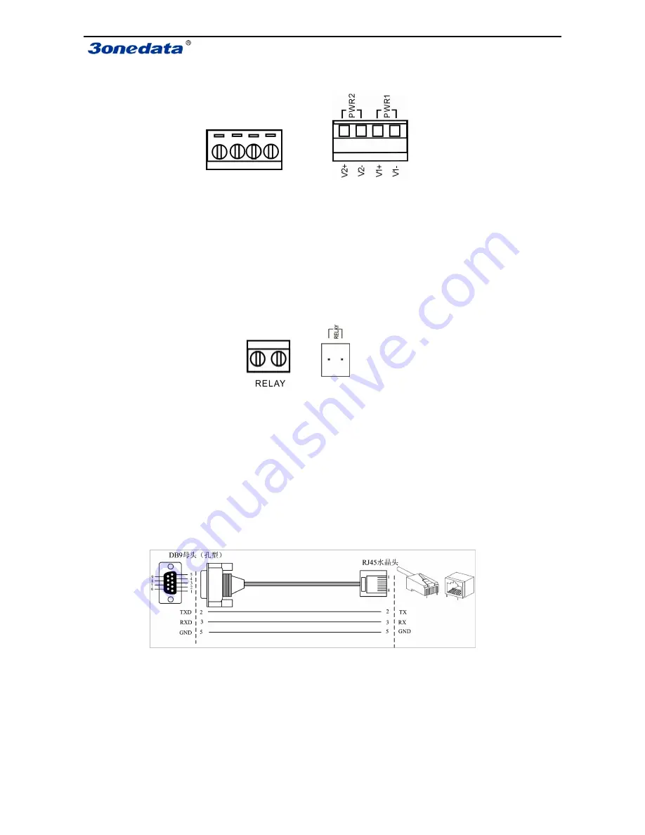 3onedata IES7110 3GS Series User Manual Download Page 7