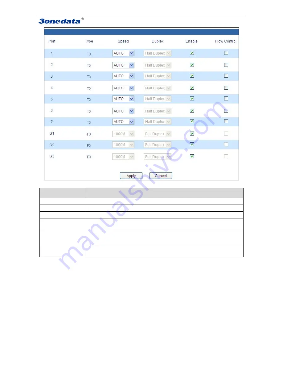 3onedata IES7110 3GS Series Скачать руководство пользователя страница 19