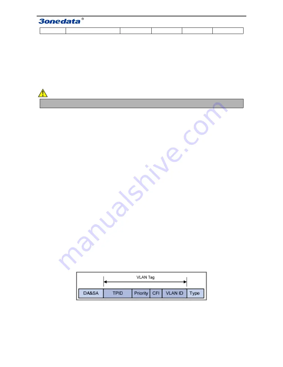 3onedata IES7110 3GS Series Скачать руководство пользователя страница 22