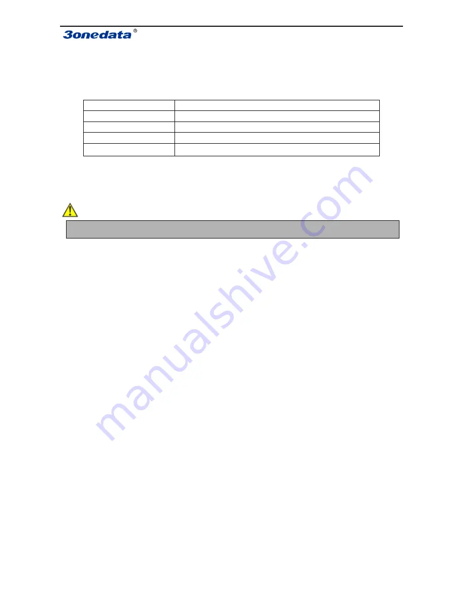 3onedata IES7110 3GS Series Скачать руководство пользователя страница 53