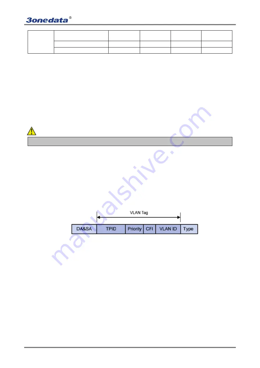 3onedata IES716-2GS Скачать руководство пользователя страница 20