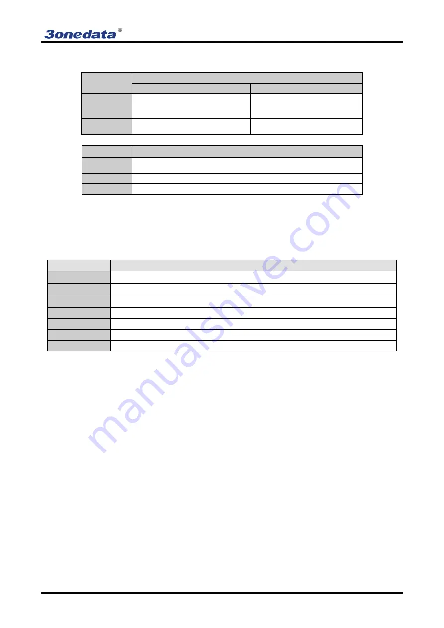 3onedata IES716-2GS User Manual Download Page 21