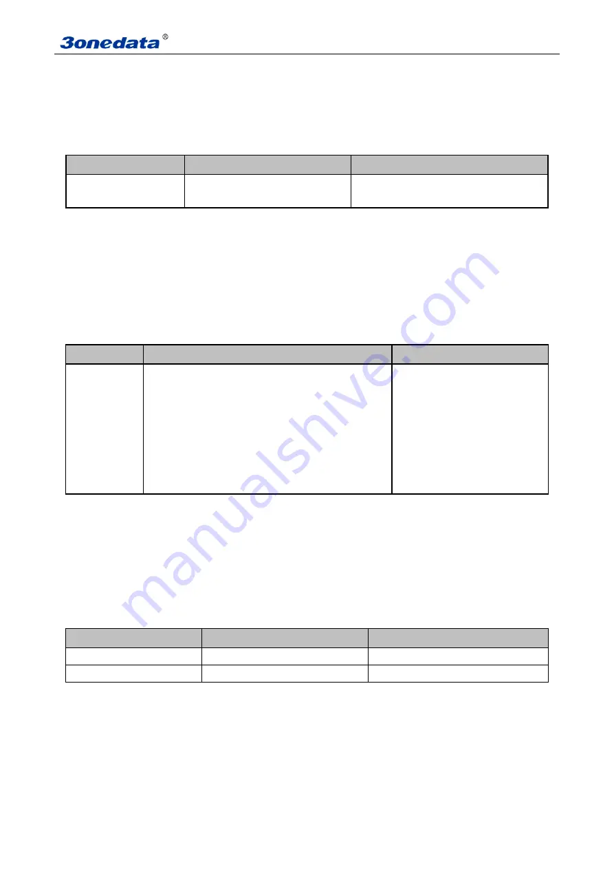 3onedata IPS7110-2GC-4POE Series User Manual Download Page 21