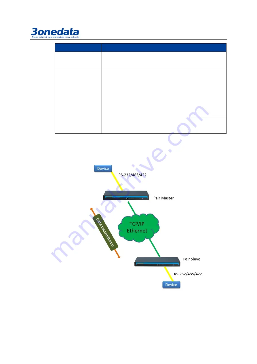 3onedata NP Series User Manual Download Page 38