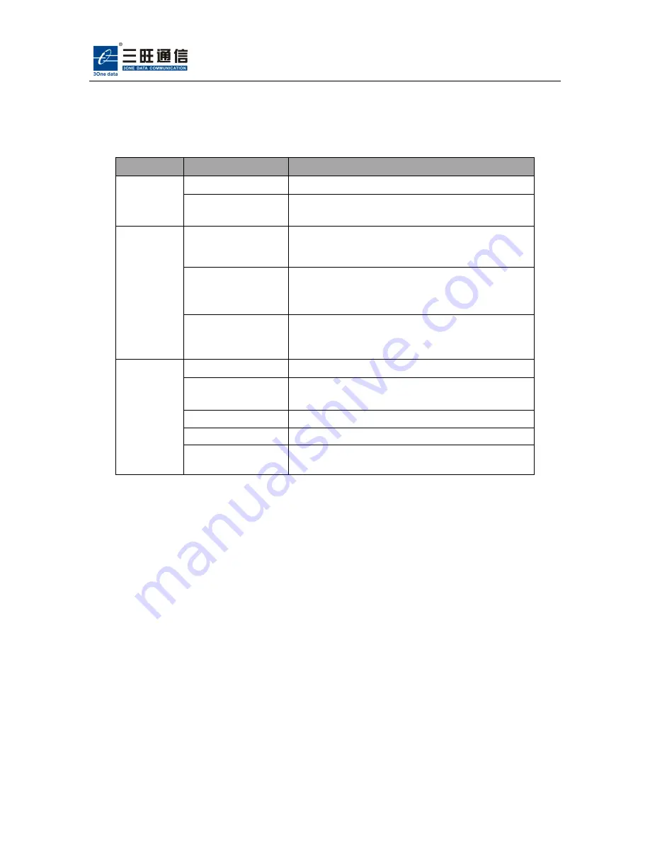 3onedata NP301 User Manual Download Page 11