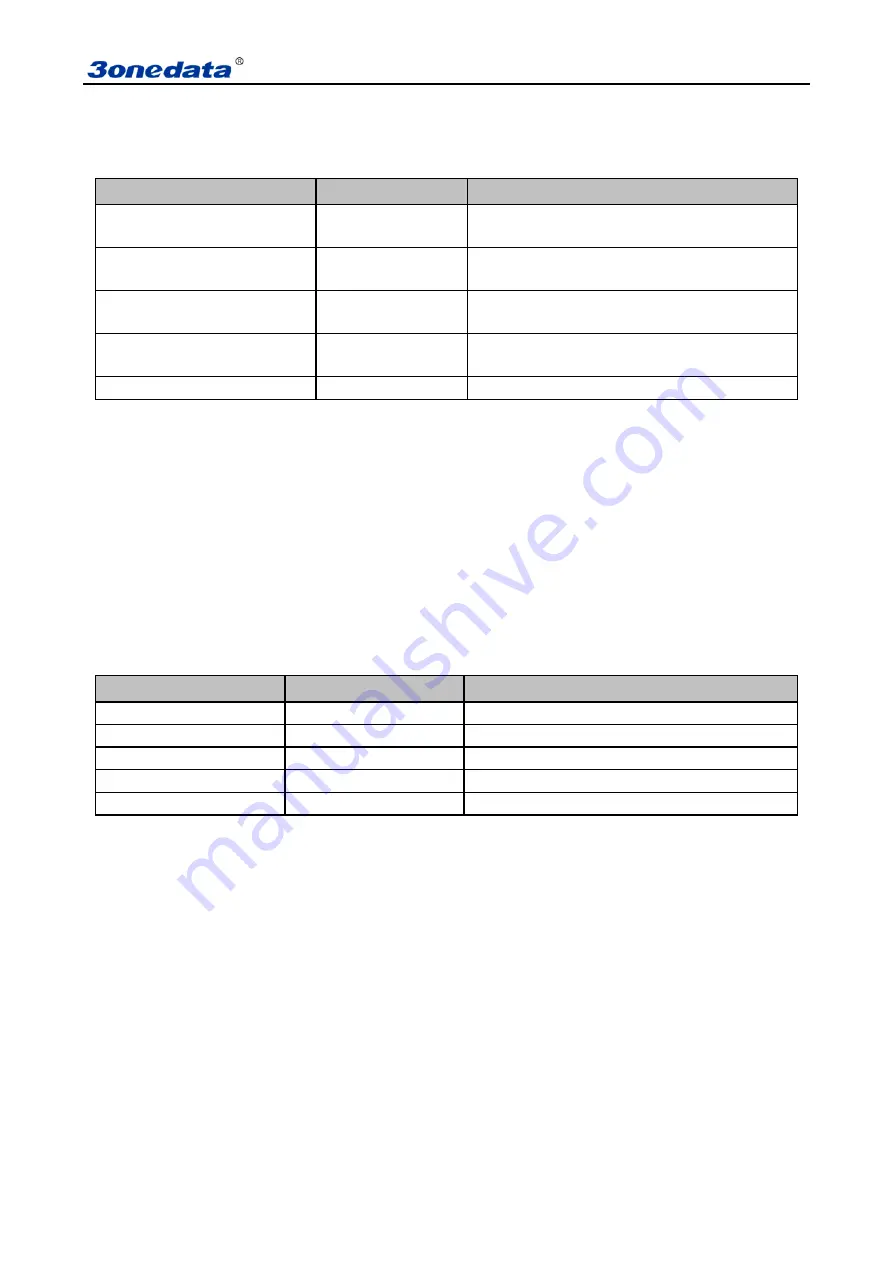 3onedata NP30XT series User Manual Download Page 9