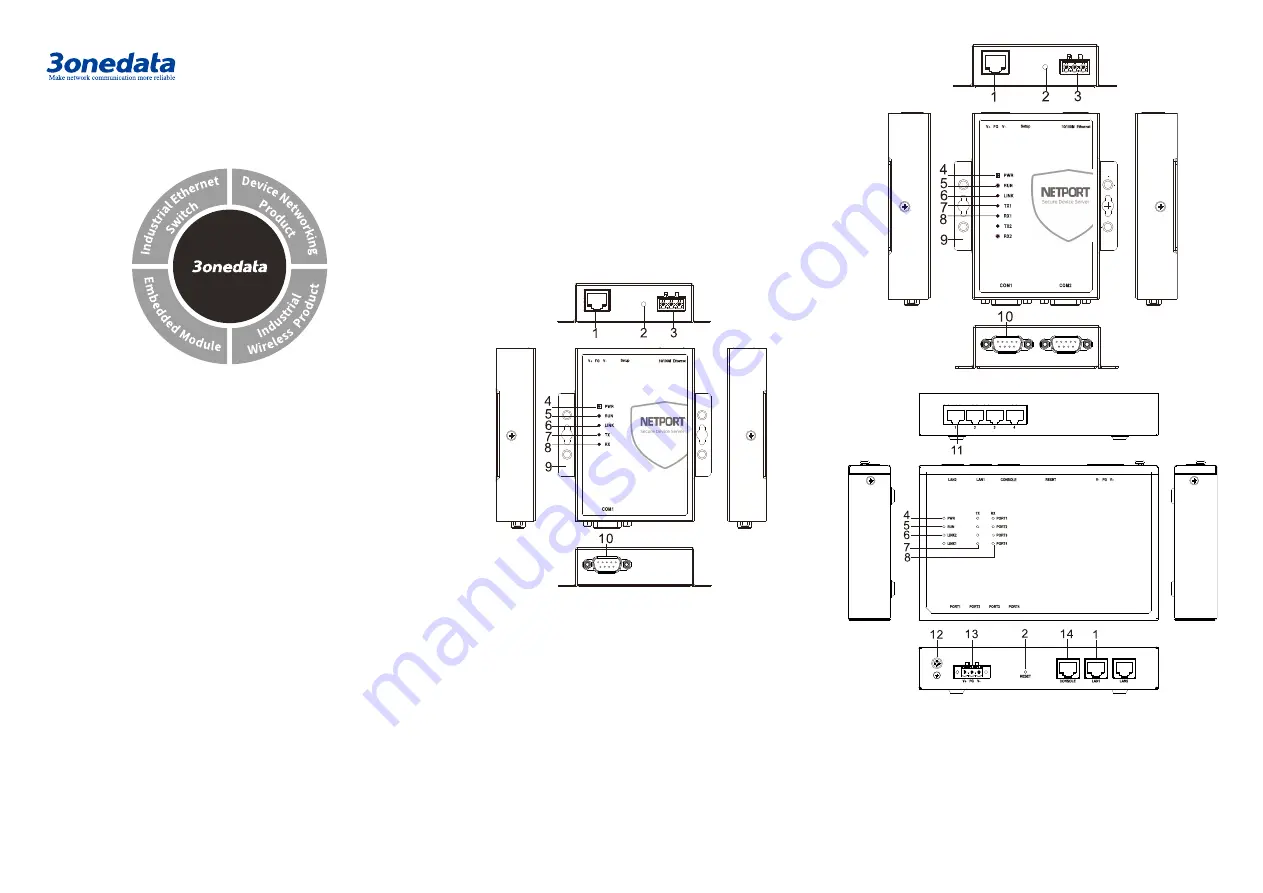 3onedata NP5000 Series Quick Installation Manual Download Page 1