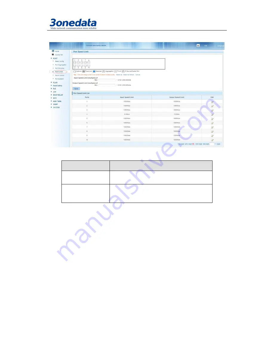 3onedata PS5010G-2GS-8PoE User Manual Download Page 23