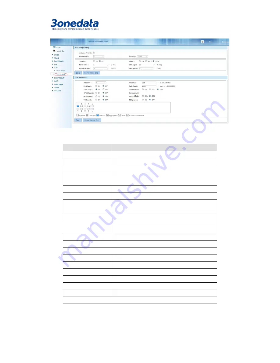 3onedata PS5010G-2GS-8PoE User Manual Download Page 47