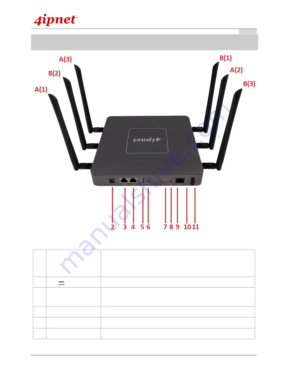 4IPNET EAP330 Handbook Download Page 6