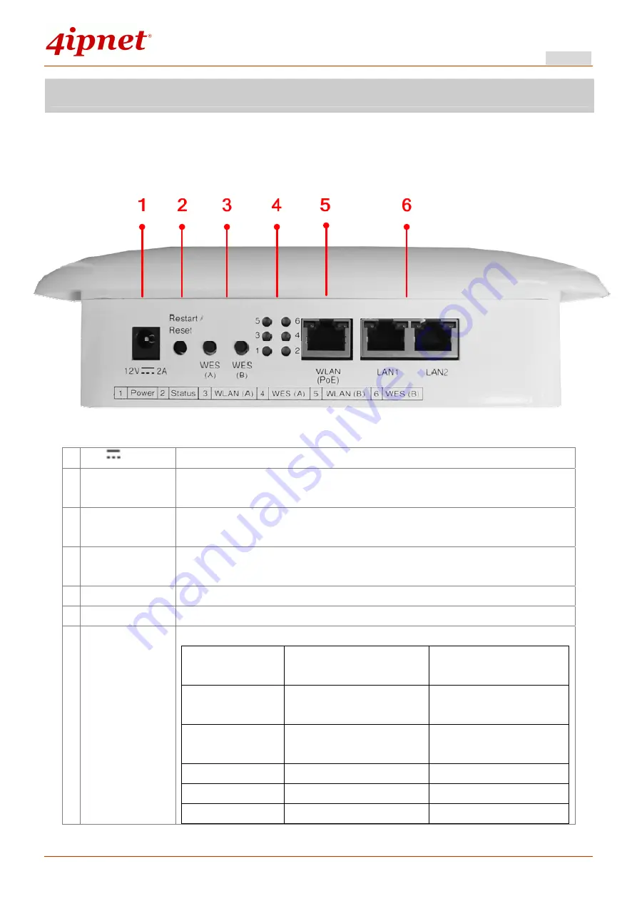 4IPNET HSG327 Скачать руководство пользователя страница 6