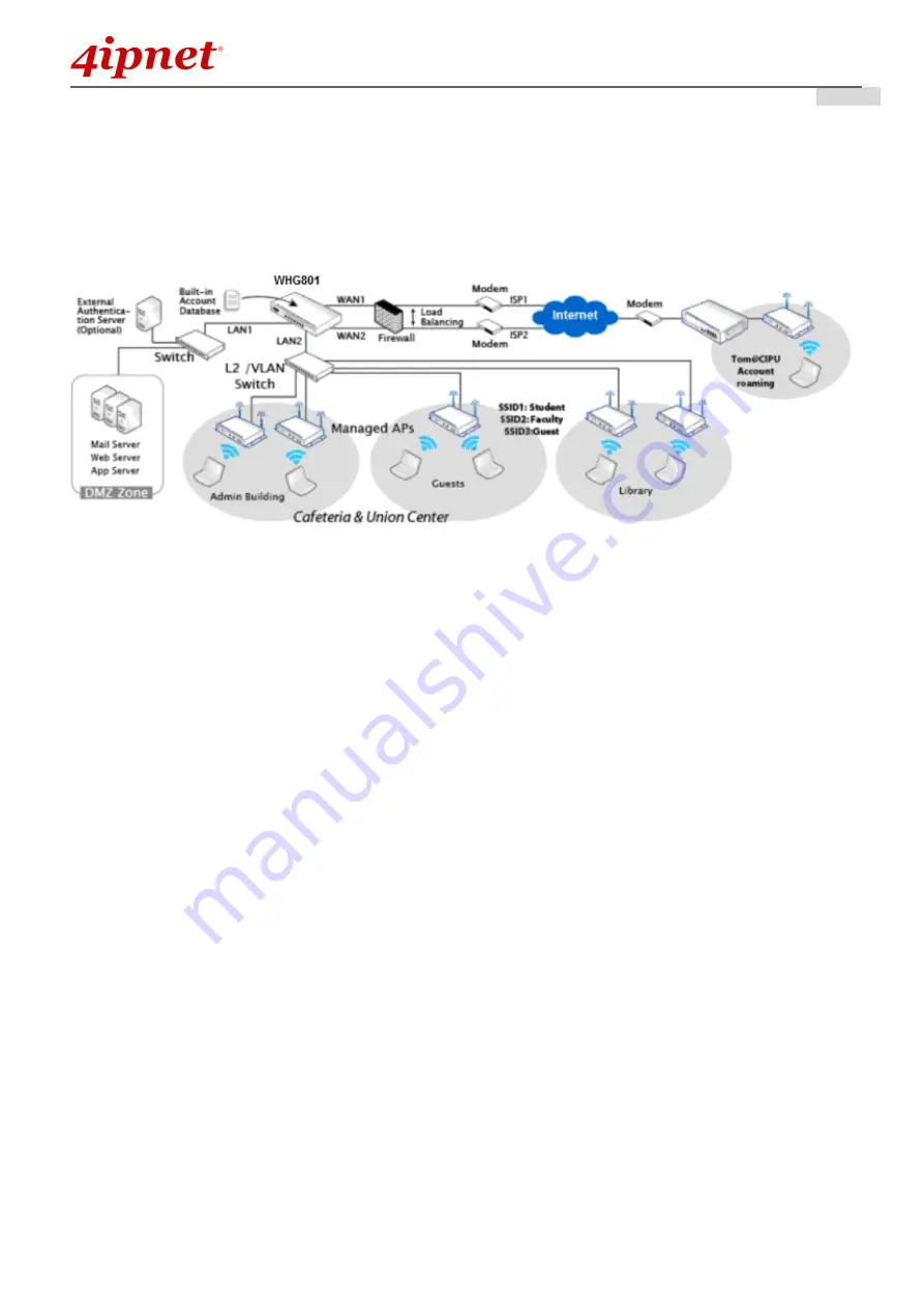 4IPNET WHG801 Скачать руководство пользователя страница 8