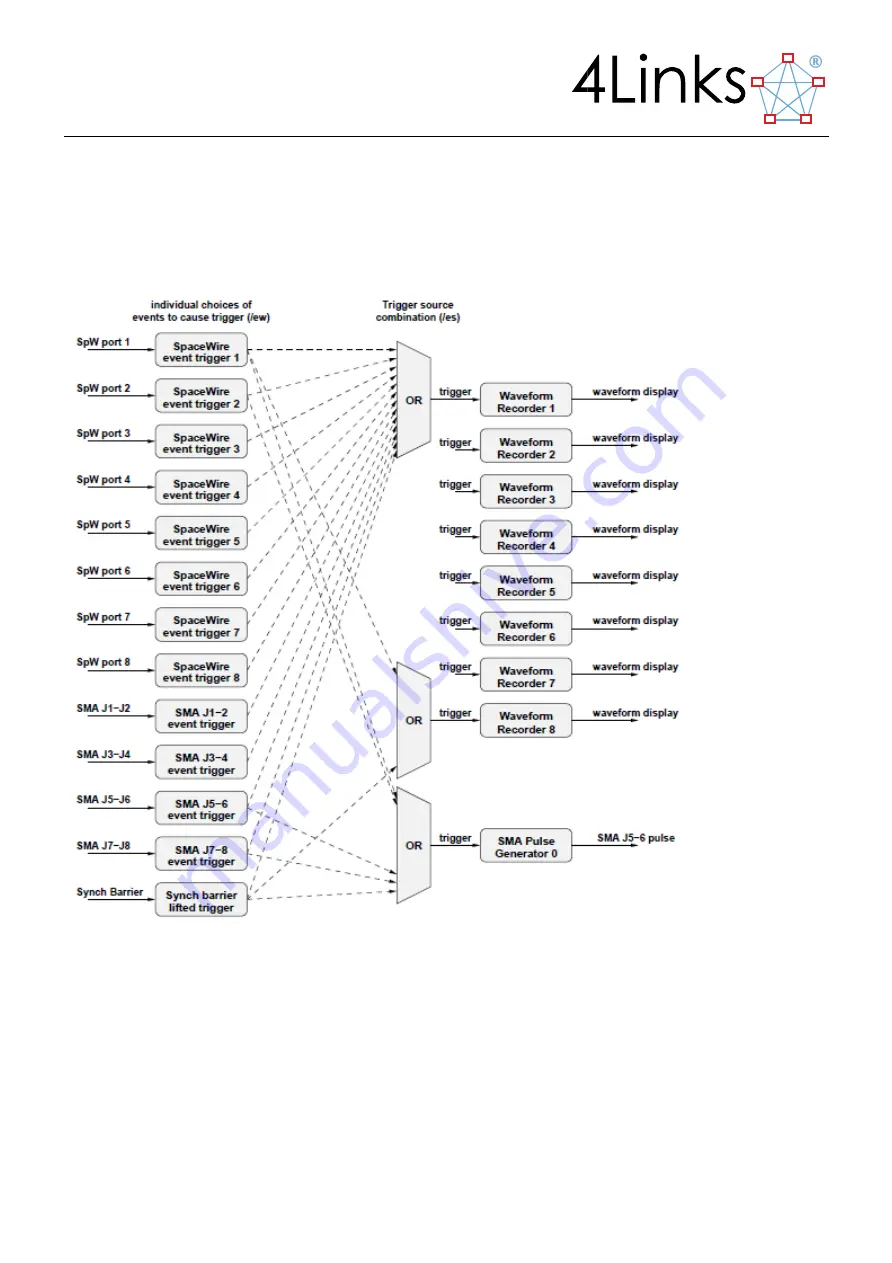 4Links Diagnostic SpaceWire Interface Скачать руководство пользователя страница 28