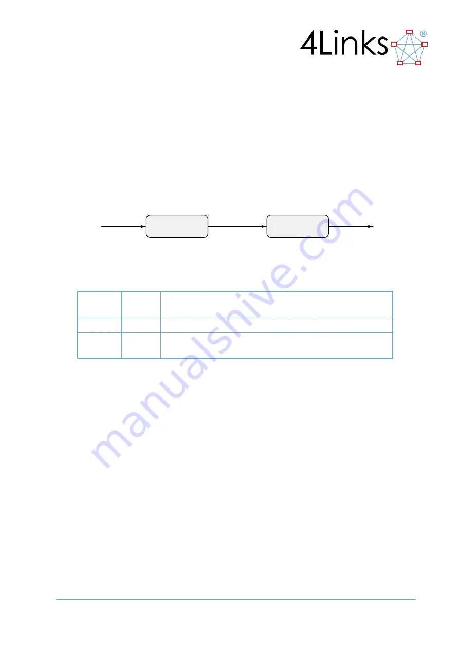 4Links EtherSpaceLink Series User Manual Download Page 29