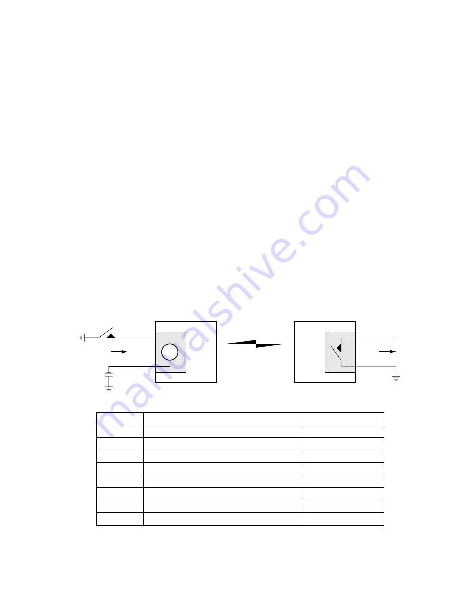 4RF Aprisa XE Скачать руководство пользователя страница 32