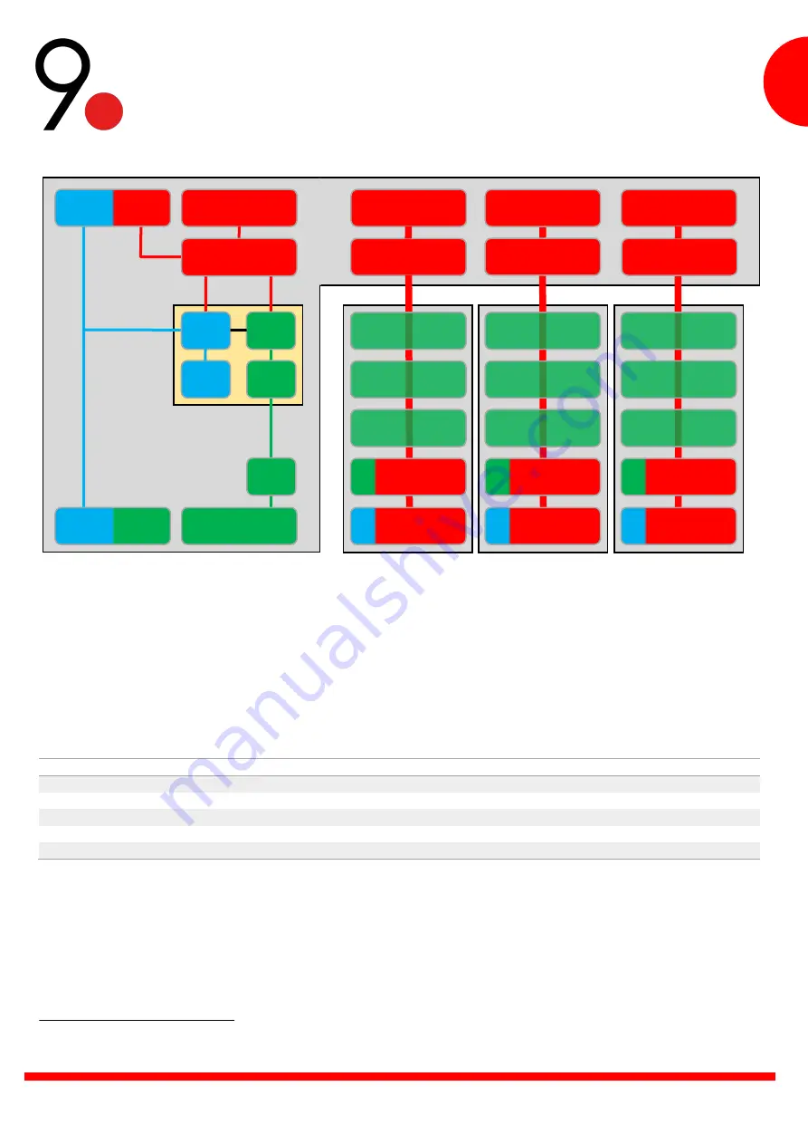 9dot GIGASYNC V2 Manual Download Page 3