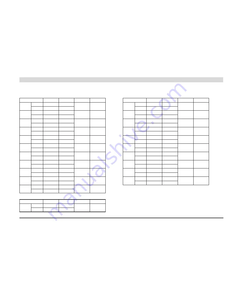 A.O. Smith 120 through 250 Series Installation, User And Service Manual Download Page 101