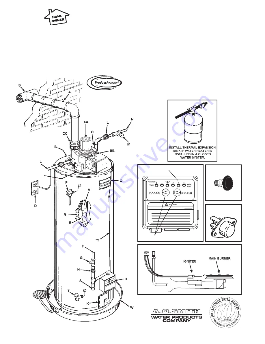 A.O. Smith FPSH-75 Owner'S Manual Download Page 2