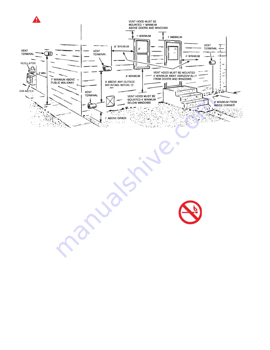 A.O. Smith FPSH-75 Owner'S Manual Download Page 6