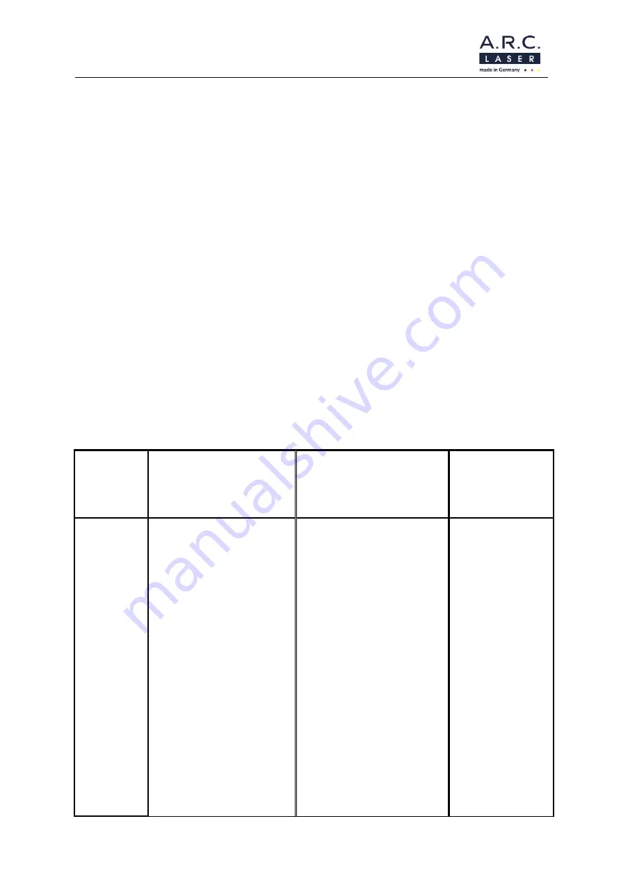 A.R.C. Laser Nuvolas User Manual Download Page 6