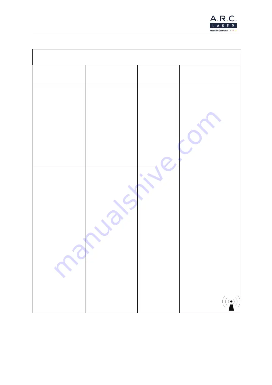 A.R.C. Laser Nuvolas User Manual Download Page 50