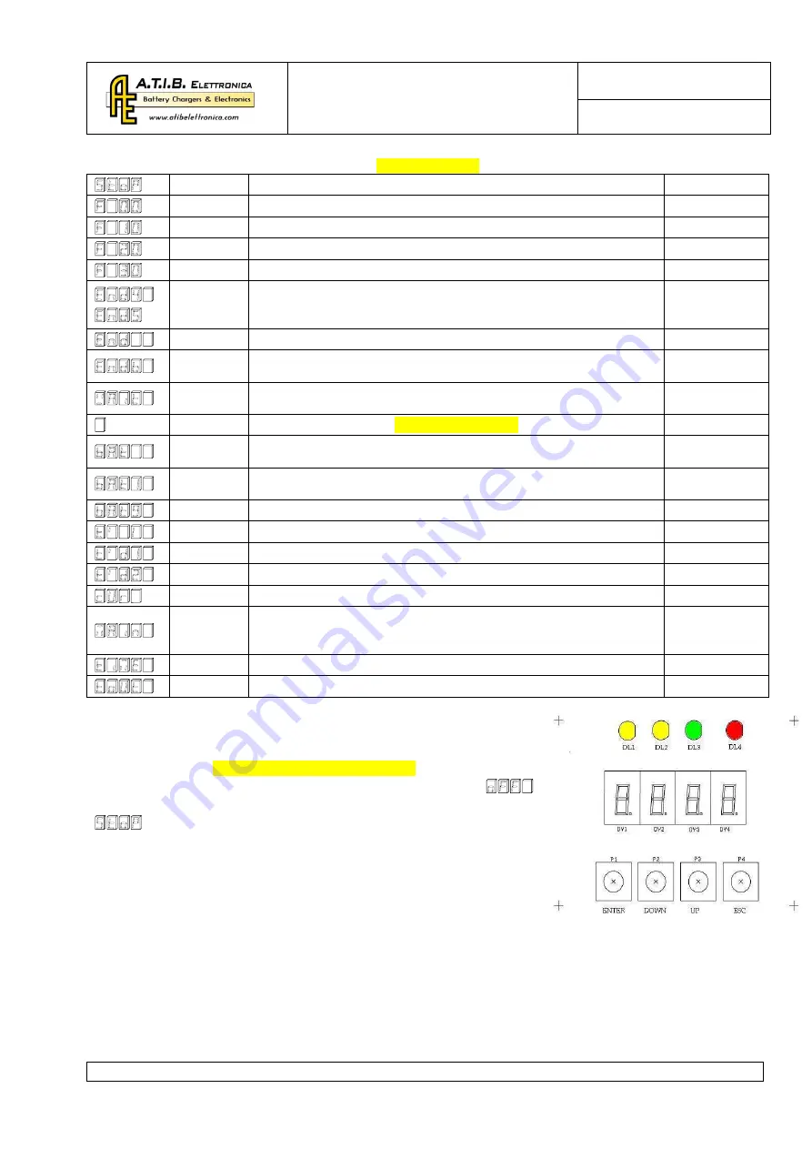 A.T.I.B. HFK Series Use And Maintenance Manual Download Page 25