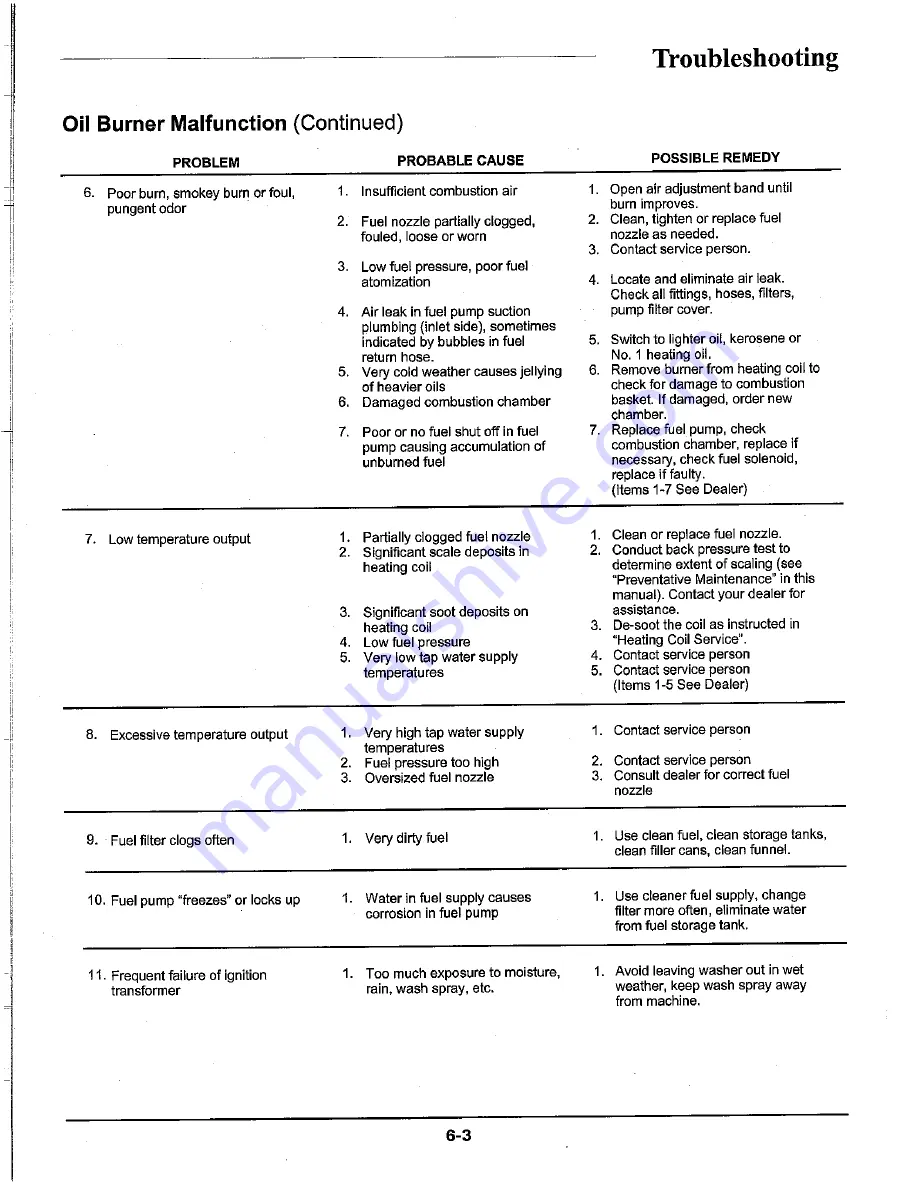 Aaladin MTA-2210 series Installation, Operation And Maintenance Manual Download Page 28