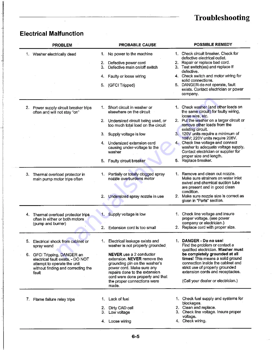 Aaladin MTA-2210 series Installation, Operation And Maintenance Manual Download Page 30