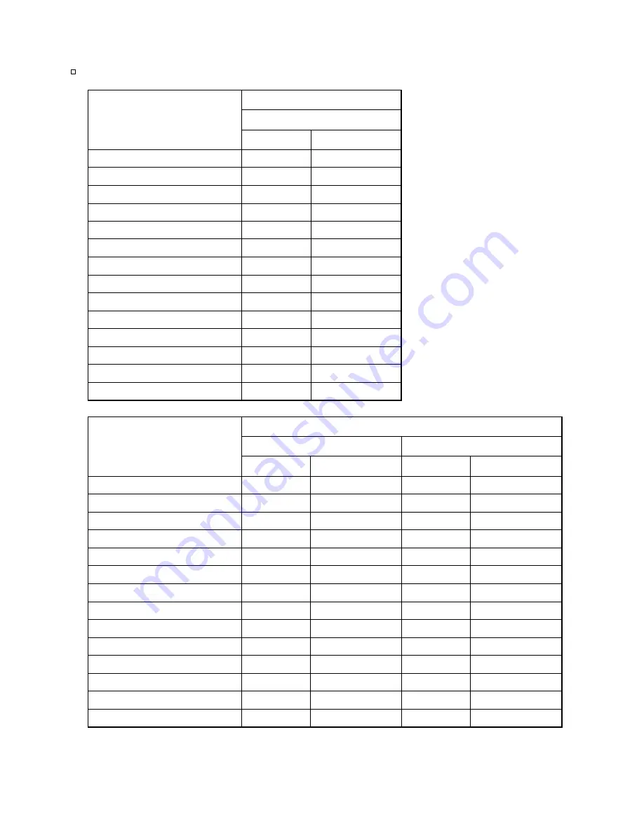 A&D BM series Instruction Manual Download Page 22