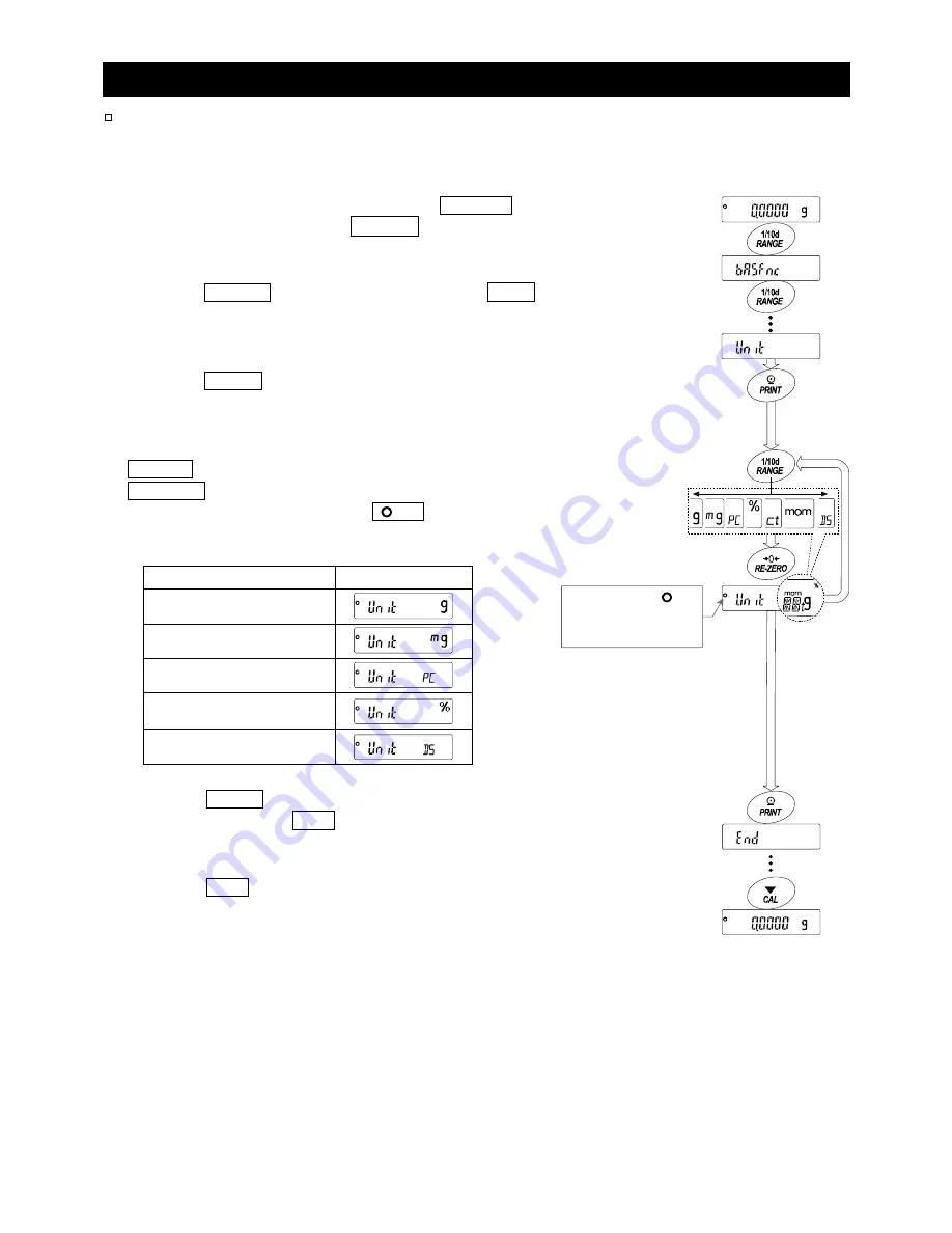 A&D BM series Скачать руководство пользователя страница 23