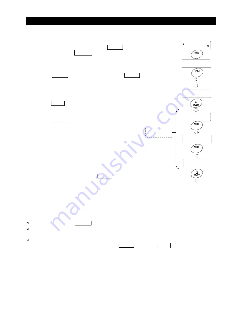 A&D BM series Instruction Manual Download Page 83