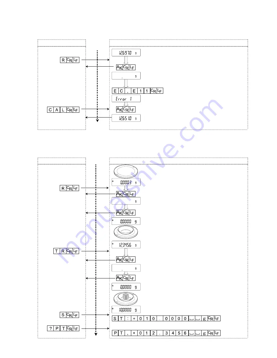 A&D BM series Instruction Manual Download Page 94