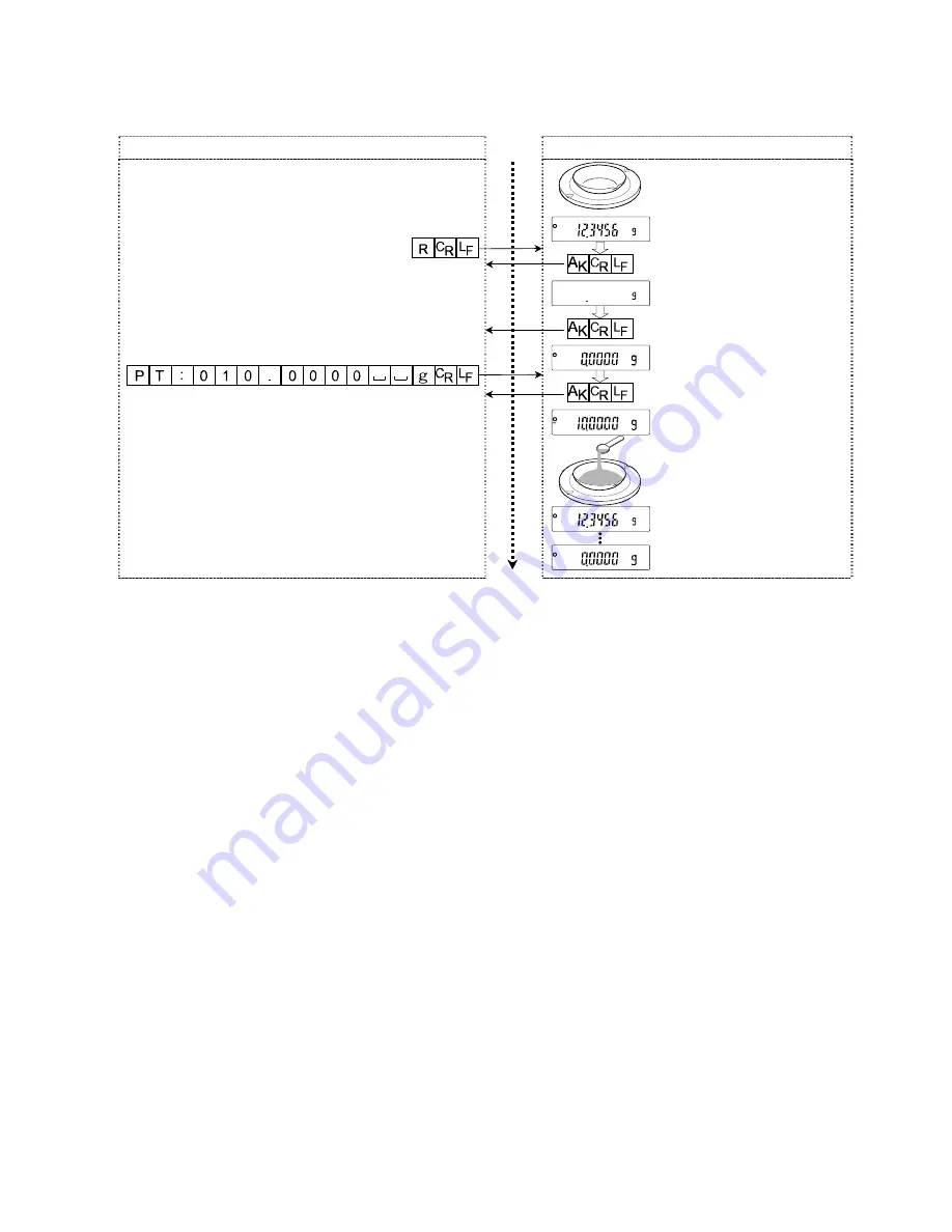 A&D BM series Instruction Manual Download Page 95