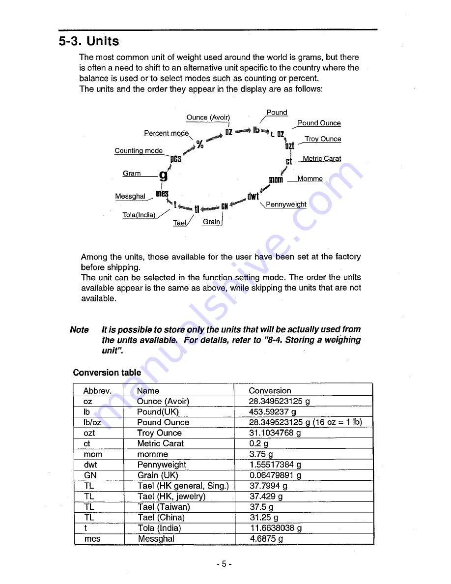 A&D EK-4000H Instruction Manual Download Page 9