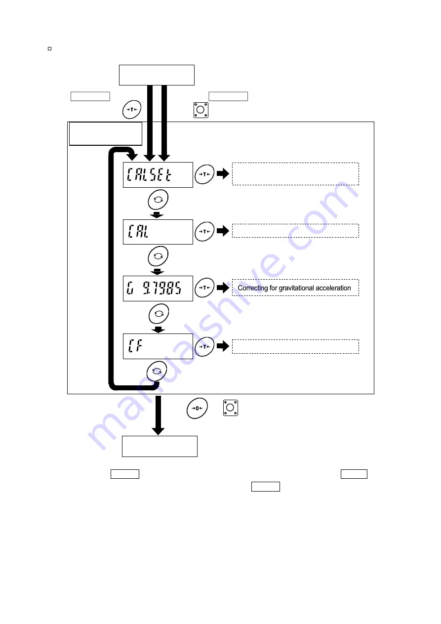 A&D FG-D-CWP Instruction Manual Download Page 15