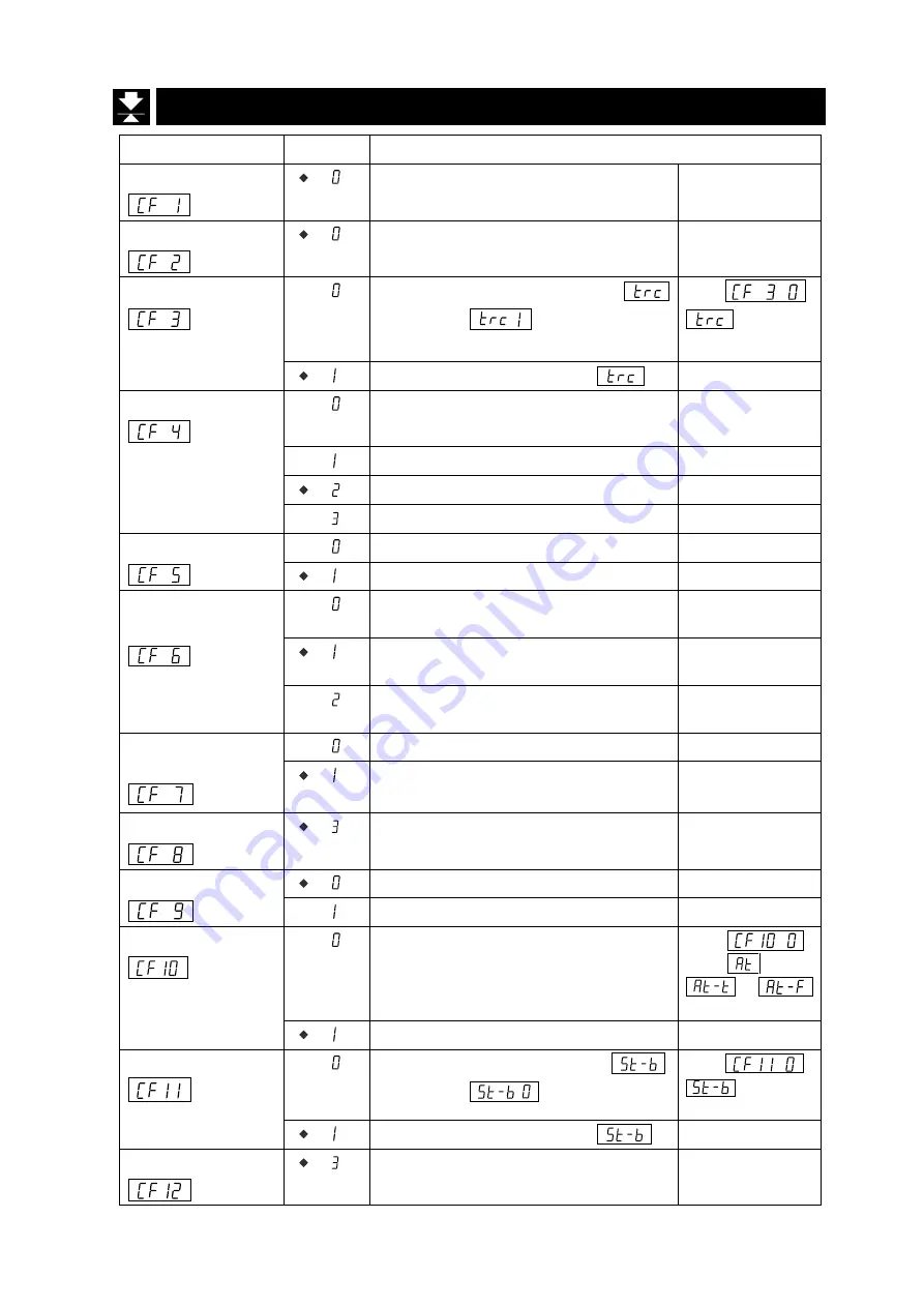 A&D FG-D-CWP Скачать руководство пользователя страница 21