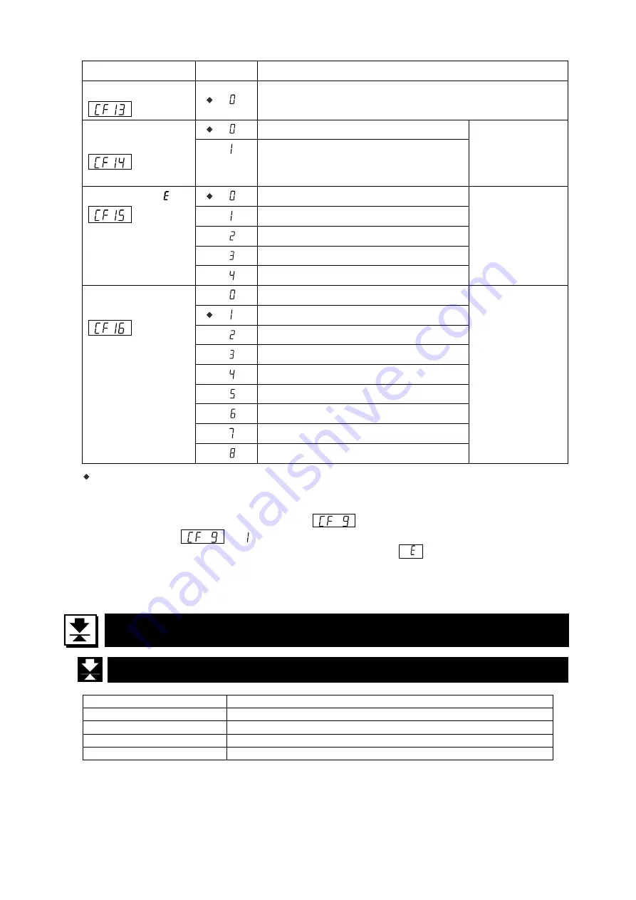 A&D FG-D-CWP Скачать руководство пользователя страница 22