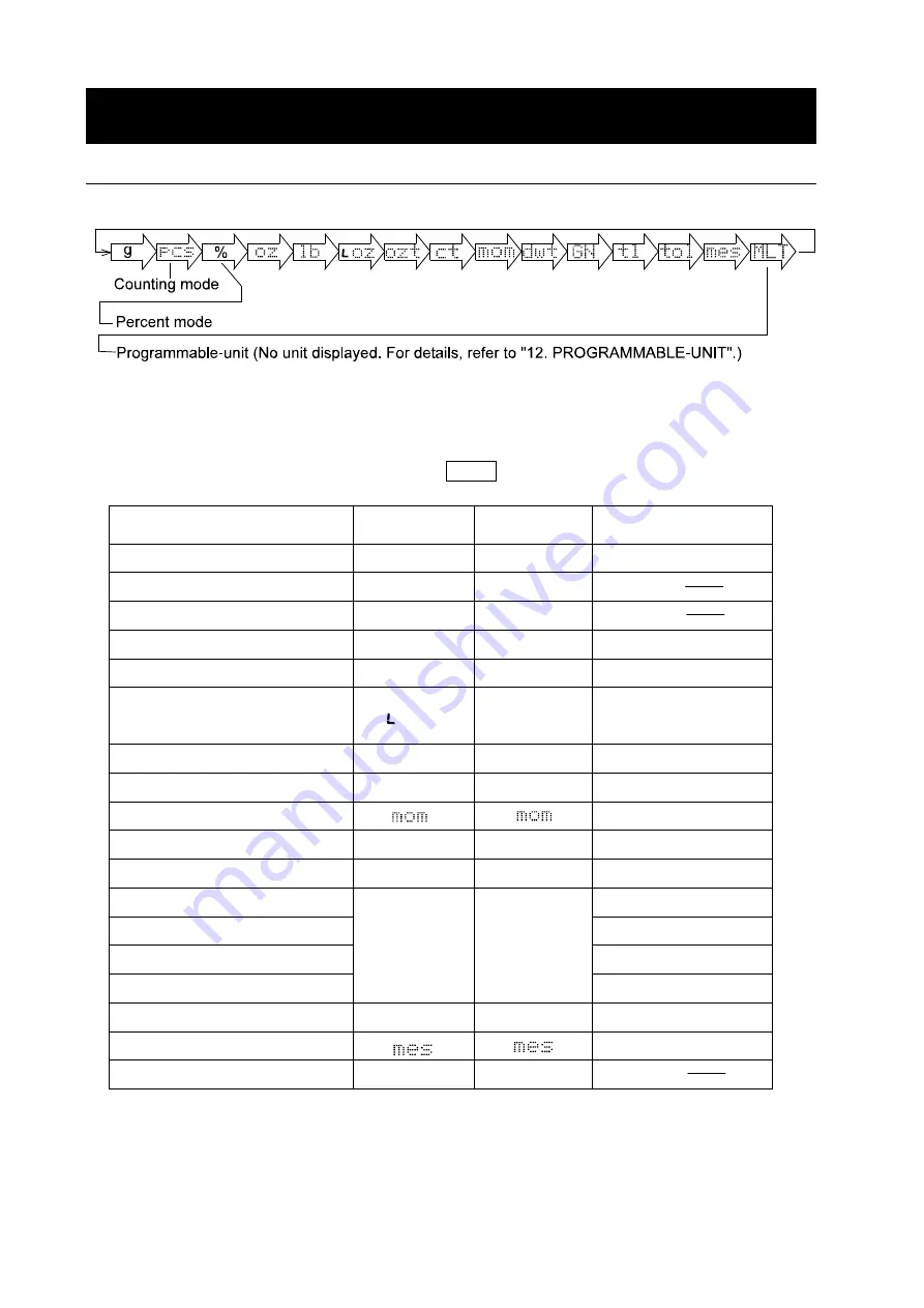 A&D FX-1200i Instruction Manual Download Page 19