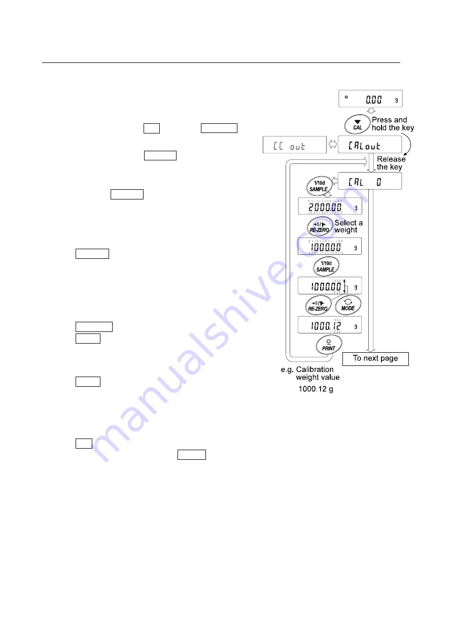 A&D FX-1200i Instruction Manual Download Page 35