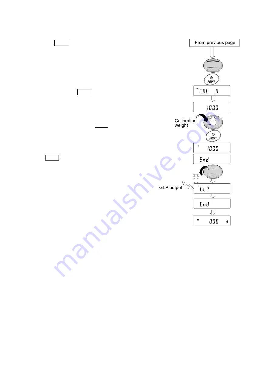 A&D FX-1200i Instruction Manual Download Page 36