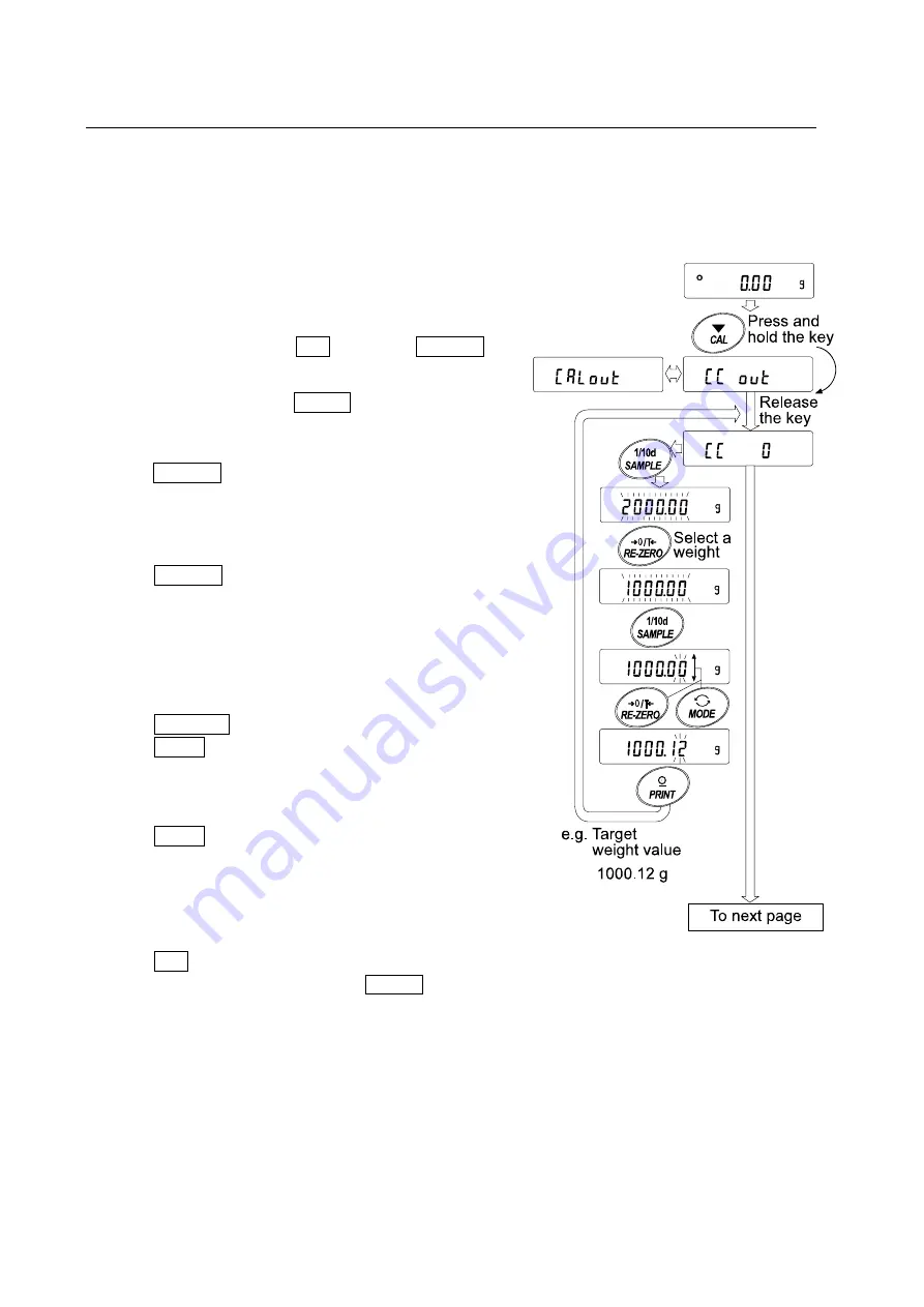 A&D FX-1200i Instruction Manual Download Page 37