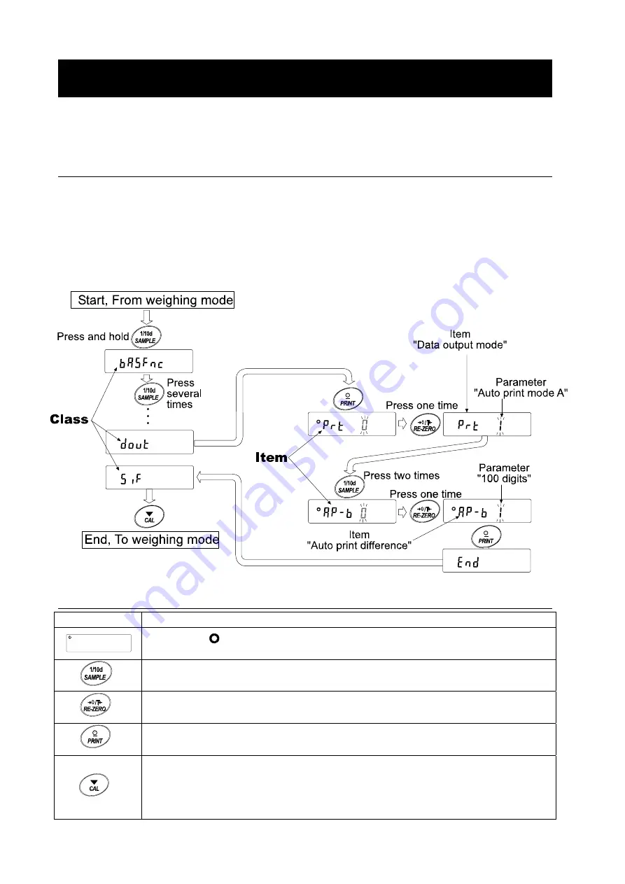 A&D FX-1200i Instruction Manual Download Page 41