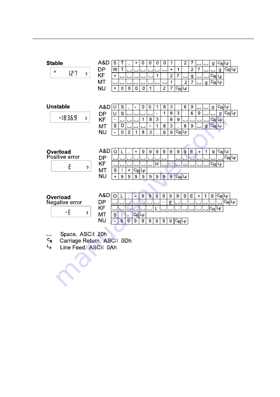 A&D FX-1200i Instruction Manual Download Page 50