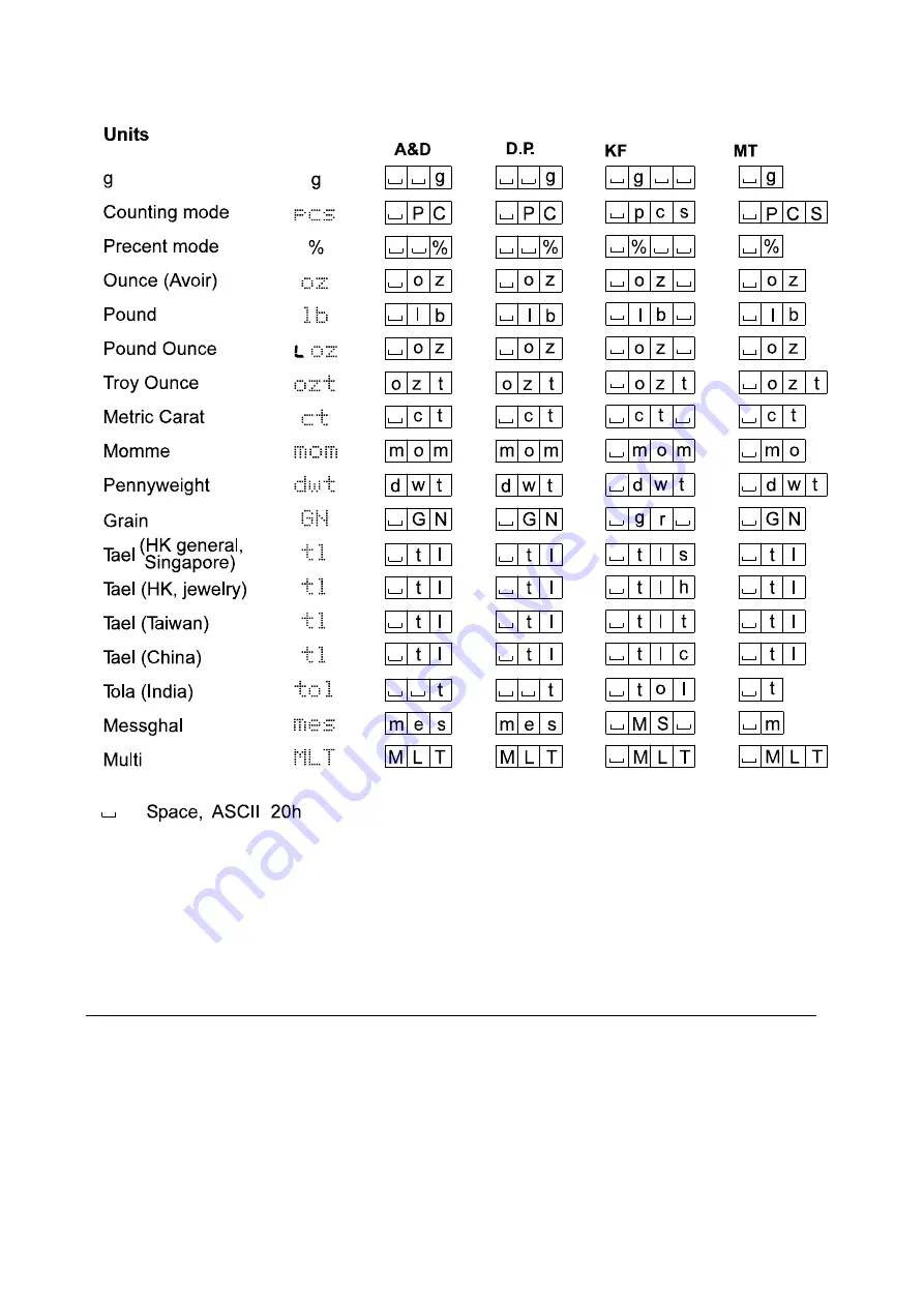 A&D FX-1200i Instruction Manual Download Page 51