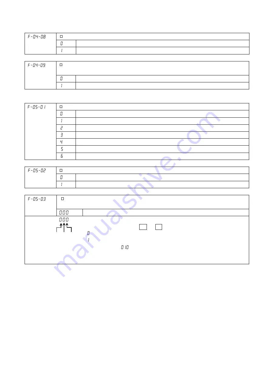 A&D GC Series Instruction Manual Download Page 41