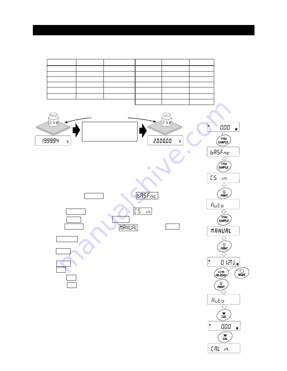 A&D GF-10001A Instruction Manual Download Page 37