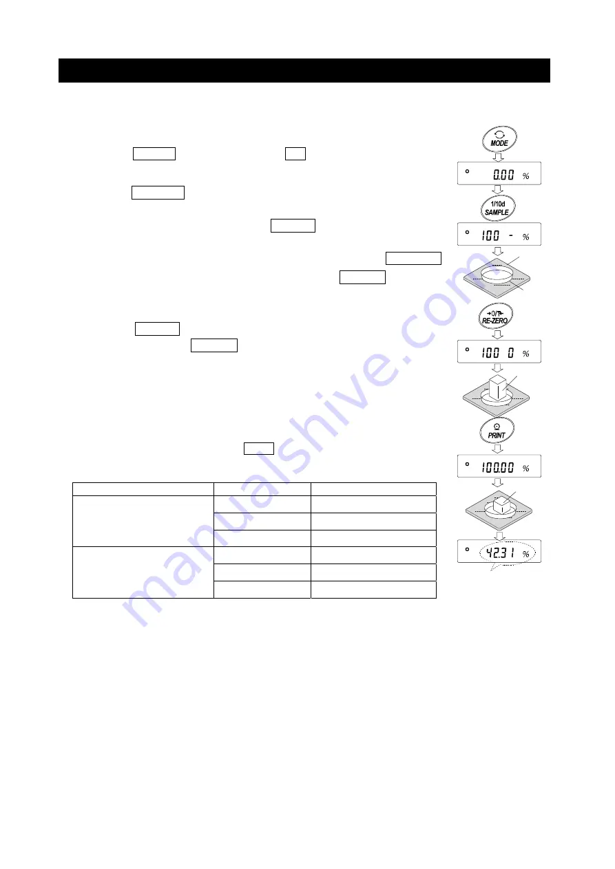 A&D GF-10202M Instruction Manual Download Page 28