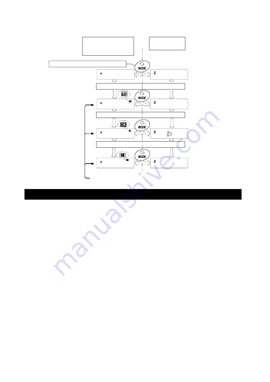 A&D GF-10202M Instruction Manual Download Page 68