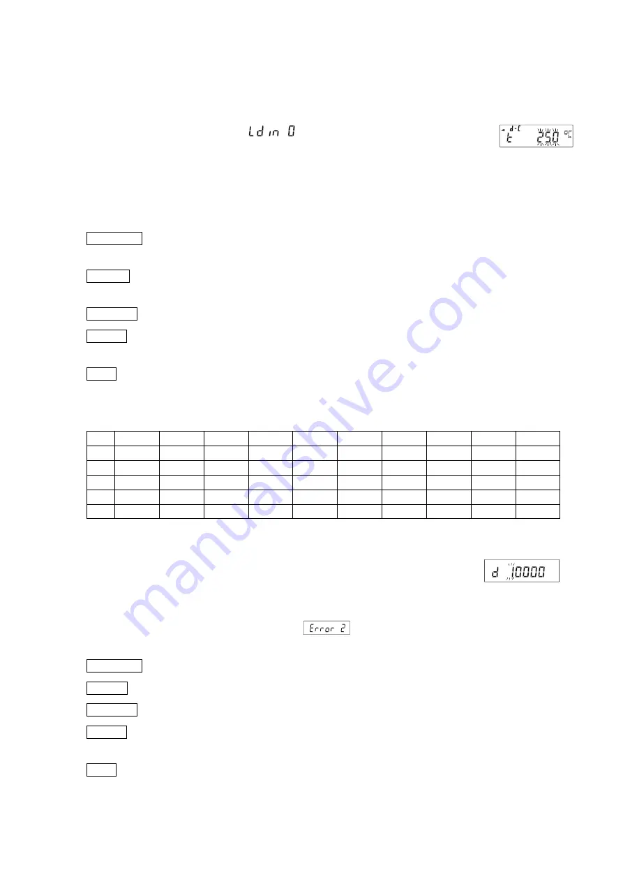 A&D GF-10202M Instruction Manual Download Page 121